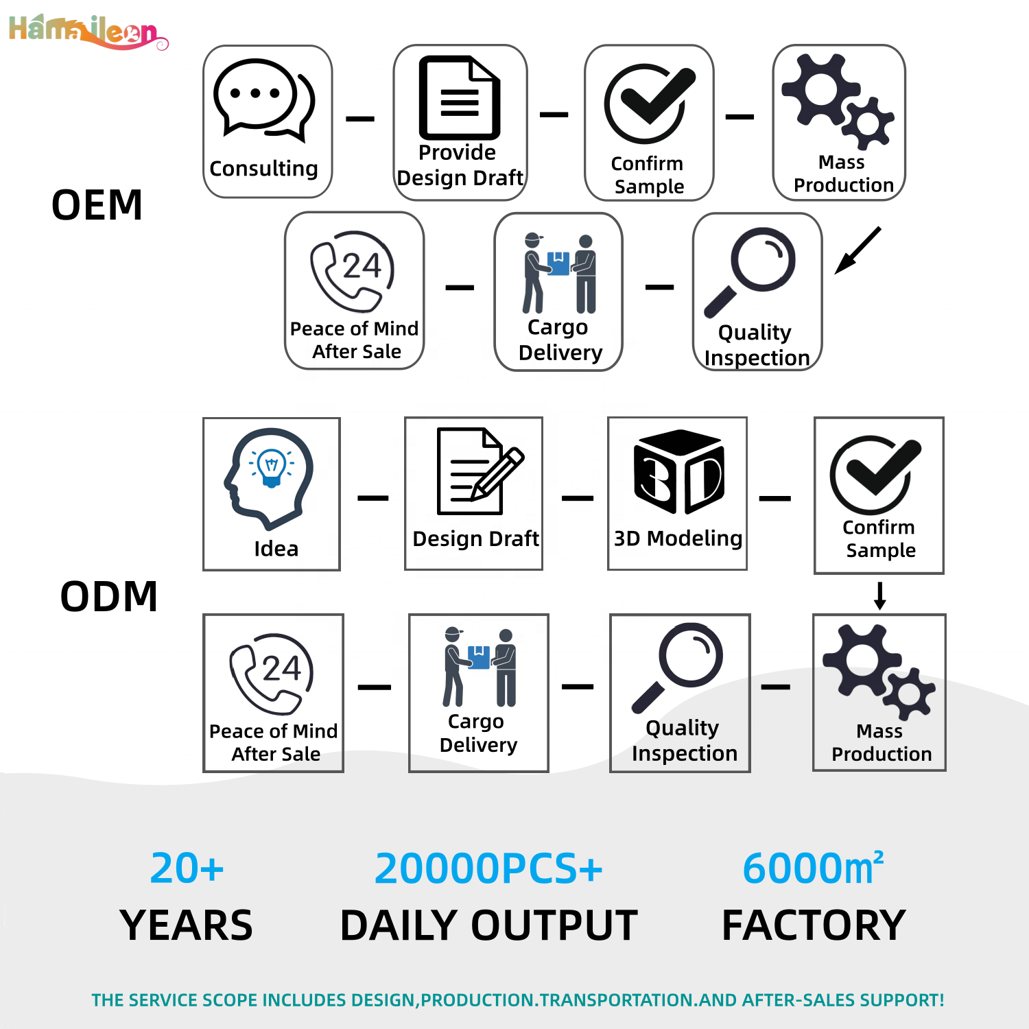Book Nook Casa de los Siete Enanitos - 3D DIY Sujetalibros de Cuento de Hadas (Hamaileon KT01)
